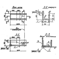Л-3-15/2 железобетонные лотки теплотрасс‏